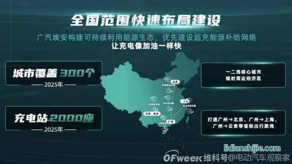 广汽埃安发布6C快充电池和480kW超充桩