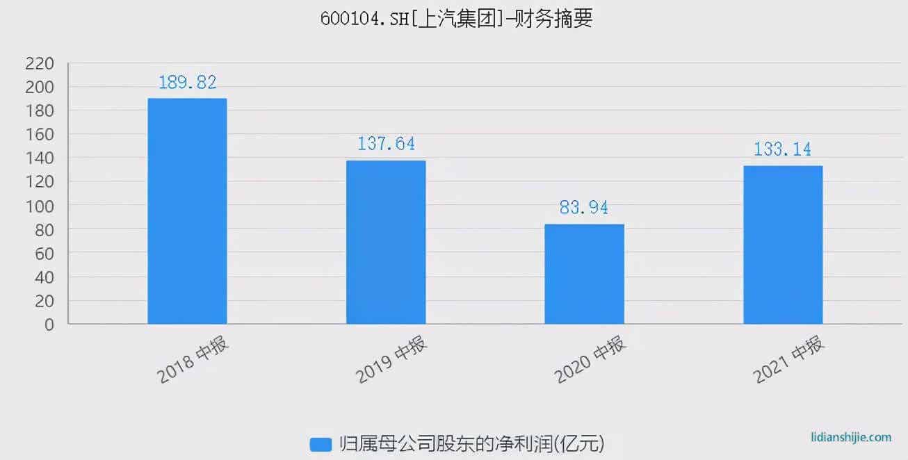 上汽集团：失去的黄金时代