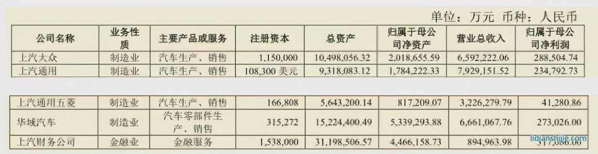 上汽集团：失去的黄金时代