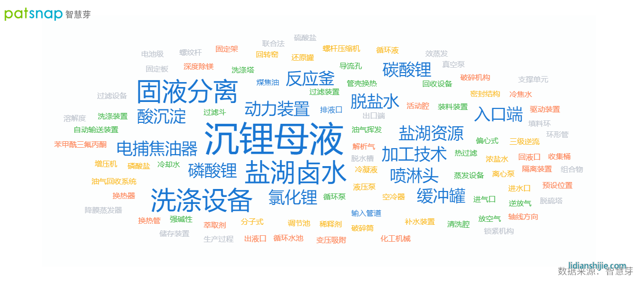 富临精工拟投资电池级碳酸锂企业恒信融，专利申请超30件