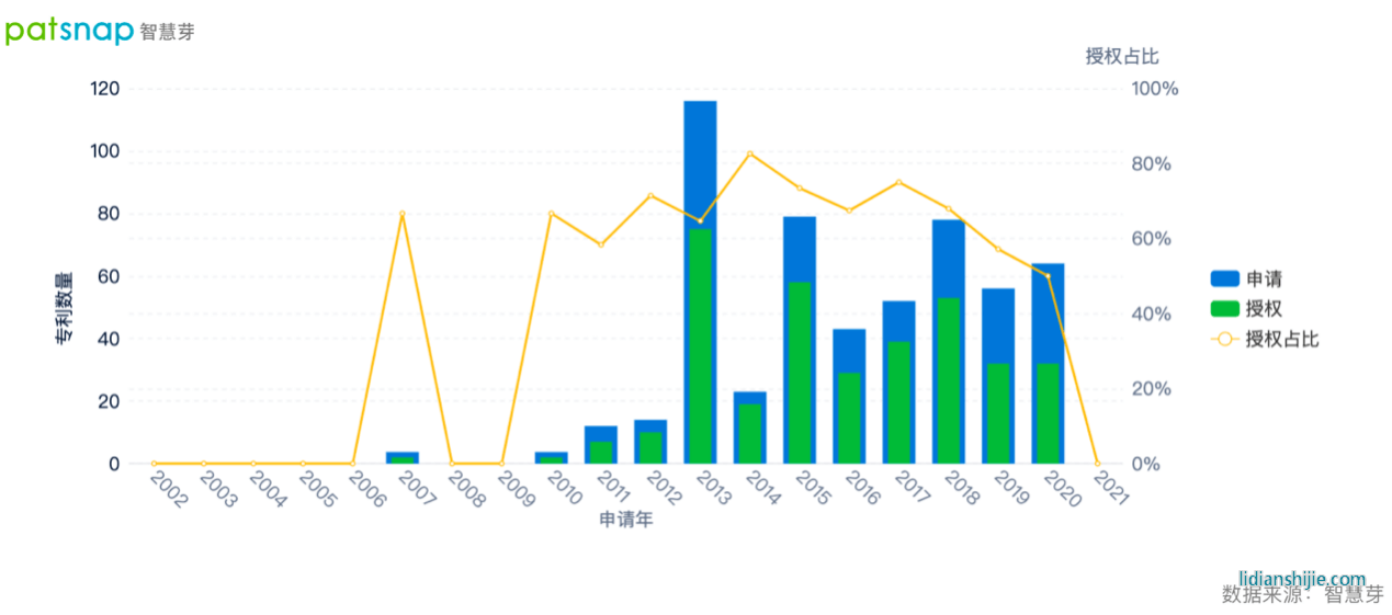 新项目即将投产，蔚蓝锂芯继续深耕锂电研发