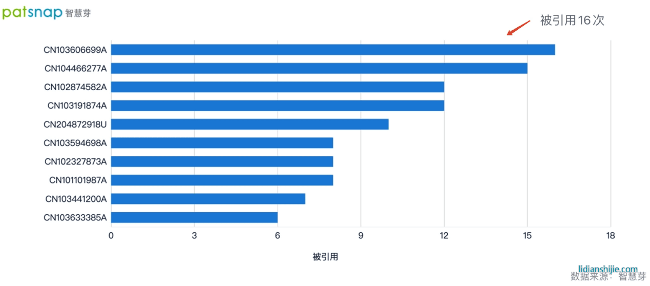 新项目即将投产，蔚蓝锂芯继续深耕锂电研发