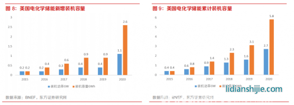 新材料情报NMT | 行业报告丨美国储能市场：政策驱动，商业模式成熟