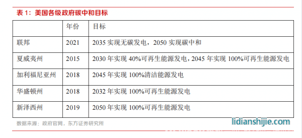 新材料情报NMT | 行业报告丨美国储能市场：政策驱动，商业模式成熟
