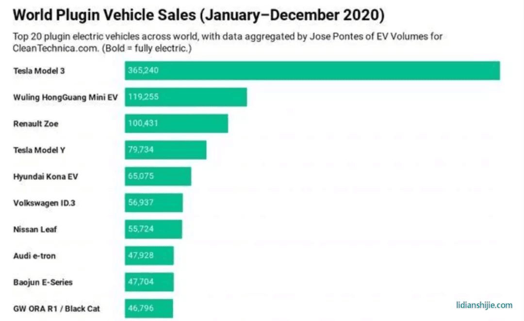 再度炮轰电动车，丰田章男为什么如此着急？