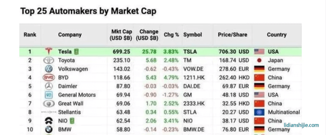 再度炮轰电动车，丰田章男为什么如此着急？