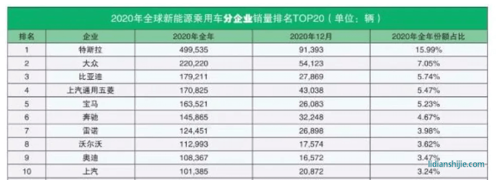 再度炮轰电动车，丰田章男为什么如此着急？