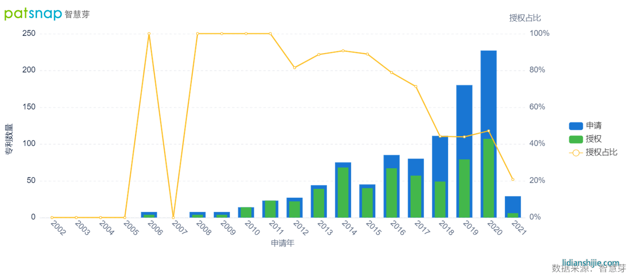 长城汽车电池专利有多少？一次性免费开放超60项专利