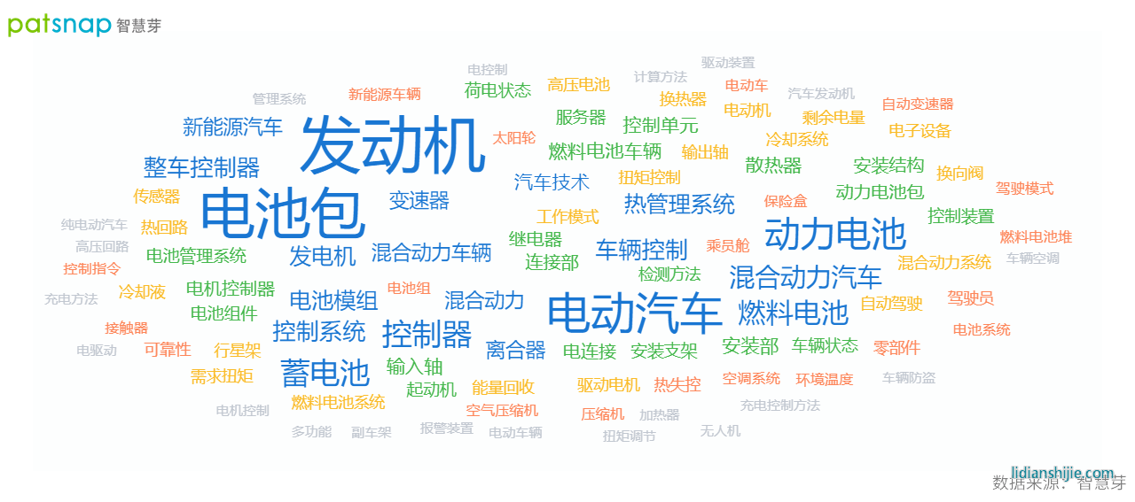 长城汽车电池专利有多少？一次性免费开放超60项专利