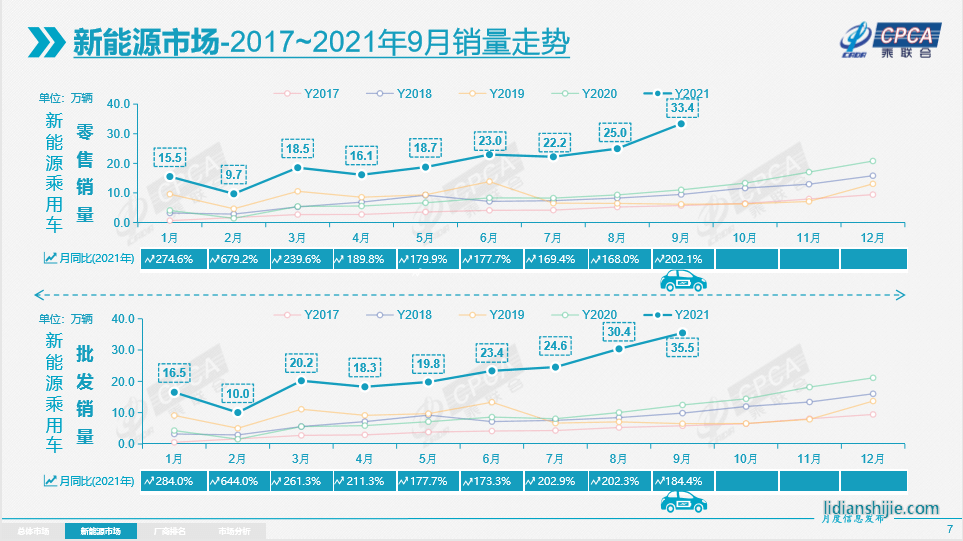 新能源汽车的火热还将持续多久？浅谈9月的新能源汽车市场