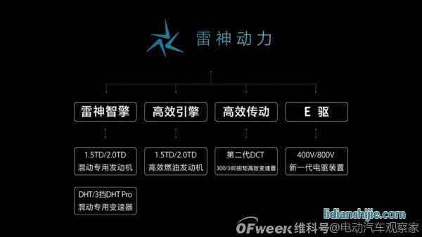 吉利2025战略：年销365万辆汽车；5年投1500亿研发；实现自动驾驶全栈自研……