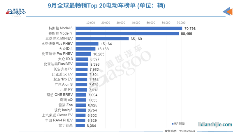 新车，销量，比亚迪