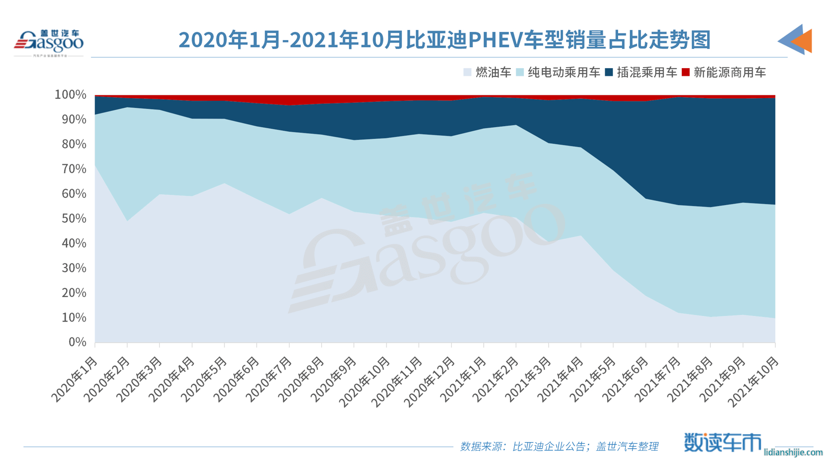新车，销量，比亚迪
