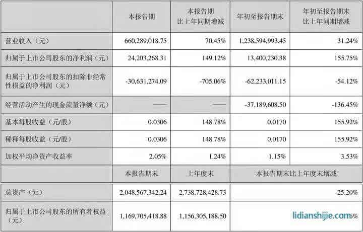 上汽集团第三季度营收利润双双下滑，飞凡汽车还能“起飞”吗？