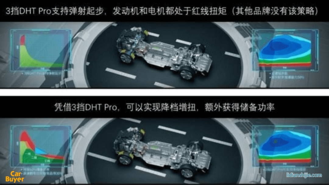 弯道超车日系双田？从吉利雷神动力，看自主品牌混动新格局