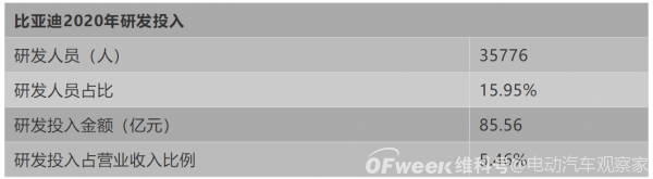 整车无铅化，这个车企为什么能做到？