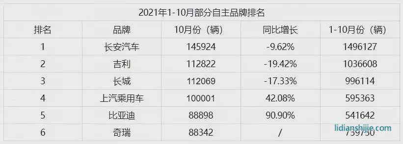 长城汽车的战略隐忧：赢下战役，输掉战争