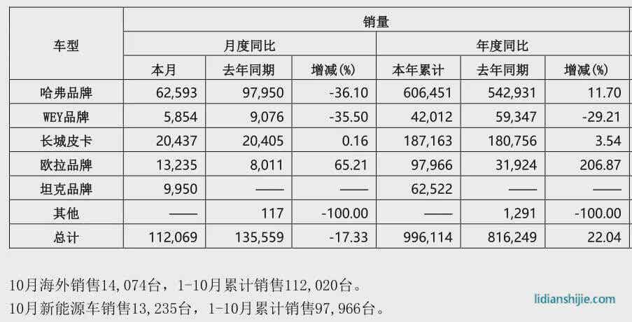 长城汽车的战略隐忧：赢下战役，输掉战争