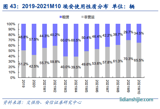 比起“蔚小理”新势力三杰，广汽埃安被甩了几条街？