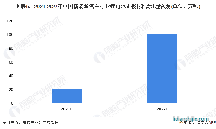 图表1：2014-2021年中国新能源汽车产量及销量情况(单位：万辆)