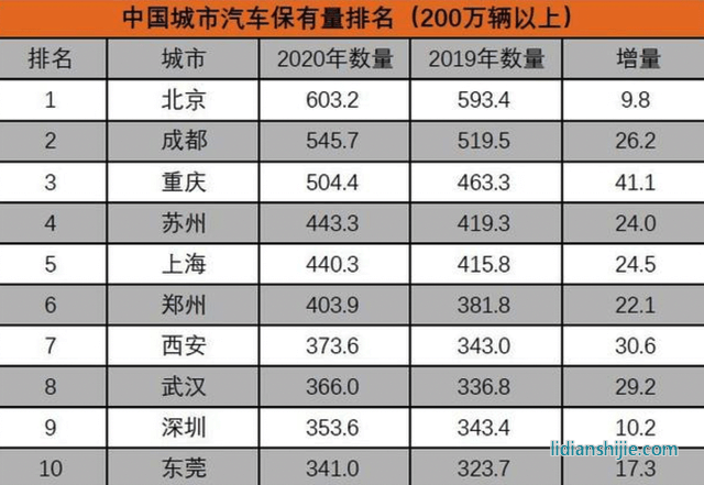 新能源汽车领域，四川和重庆谁能掌控未来？