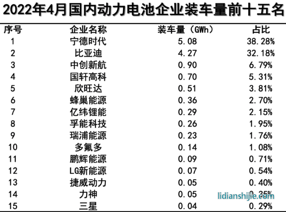 新能源汽车领域，四川和重庆谁能掌控未来？