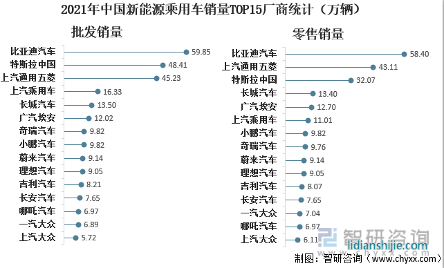 新能源汽车领域，四川和重庆谁能掌控未来？
