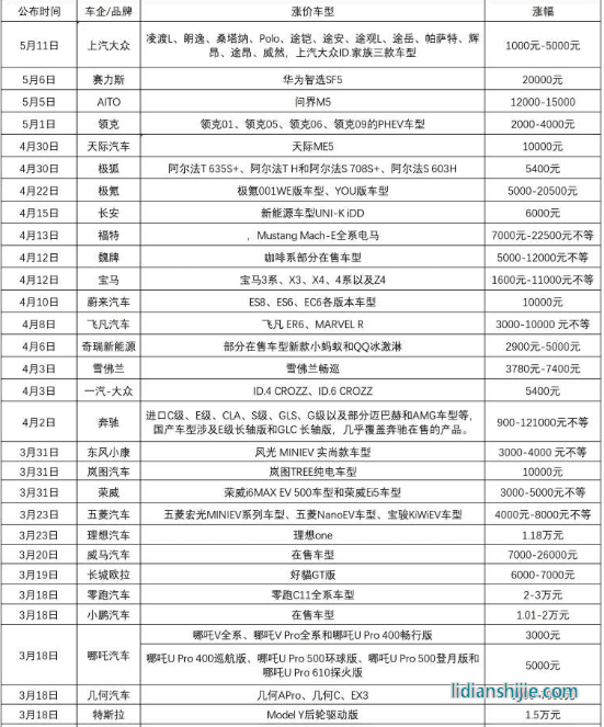 新能源汽车领域，四川和重庆谁能掌控未来？
