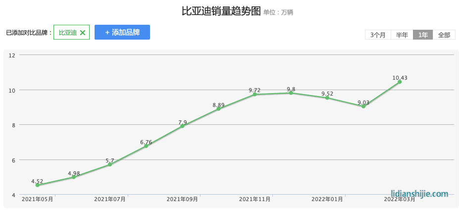新能源汽车领域，四川和重庆谁能掌控未来？