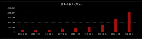 全球锂电池隔膜龙头恩捷股份