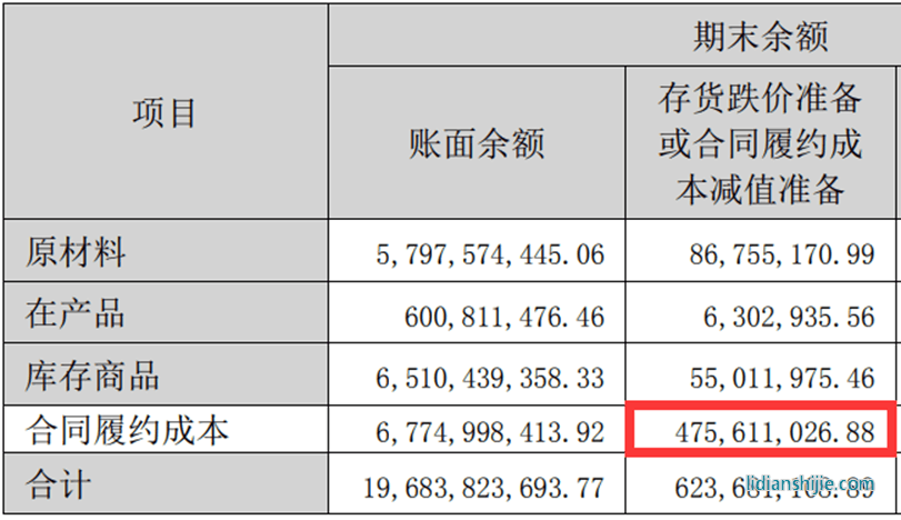 阳光电源2022年年报