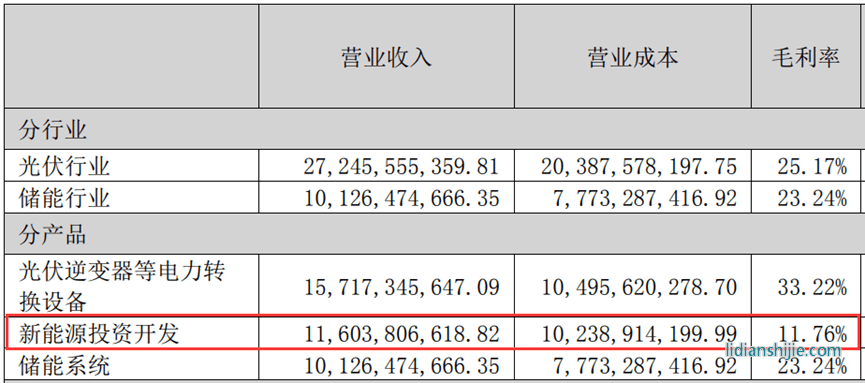 阳光电源2022年年报