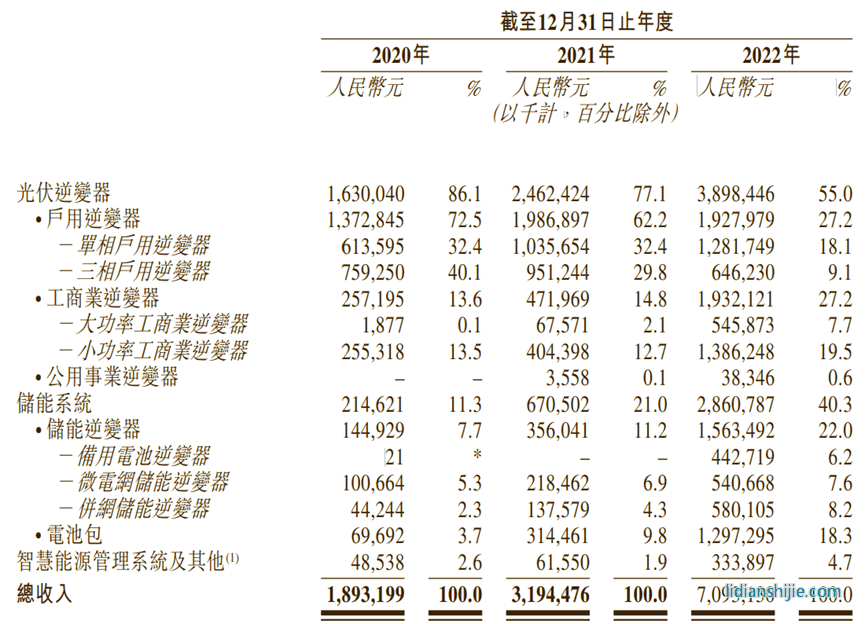 古瑞瓦特招股书
