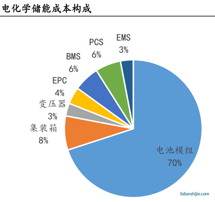 中国能源研究会