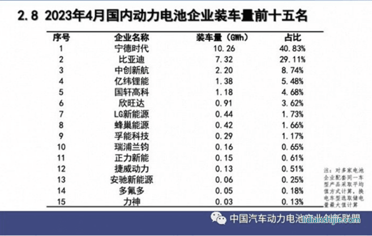 国内动力电池企业装测量