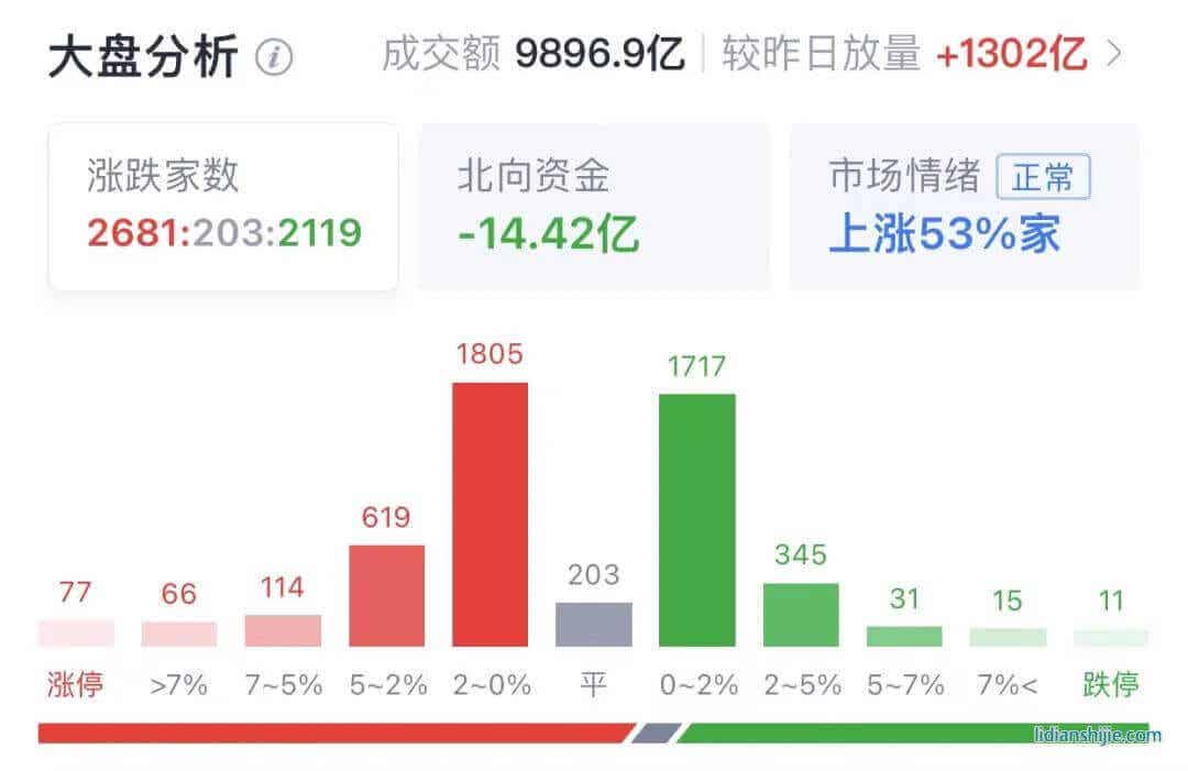 宁王带崩电池板块