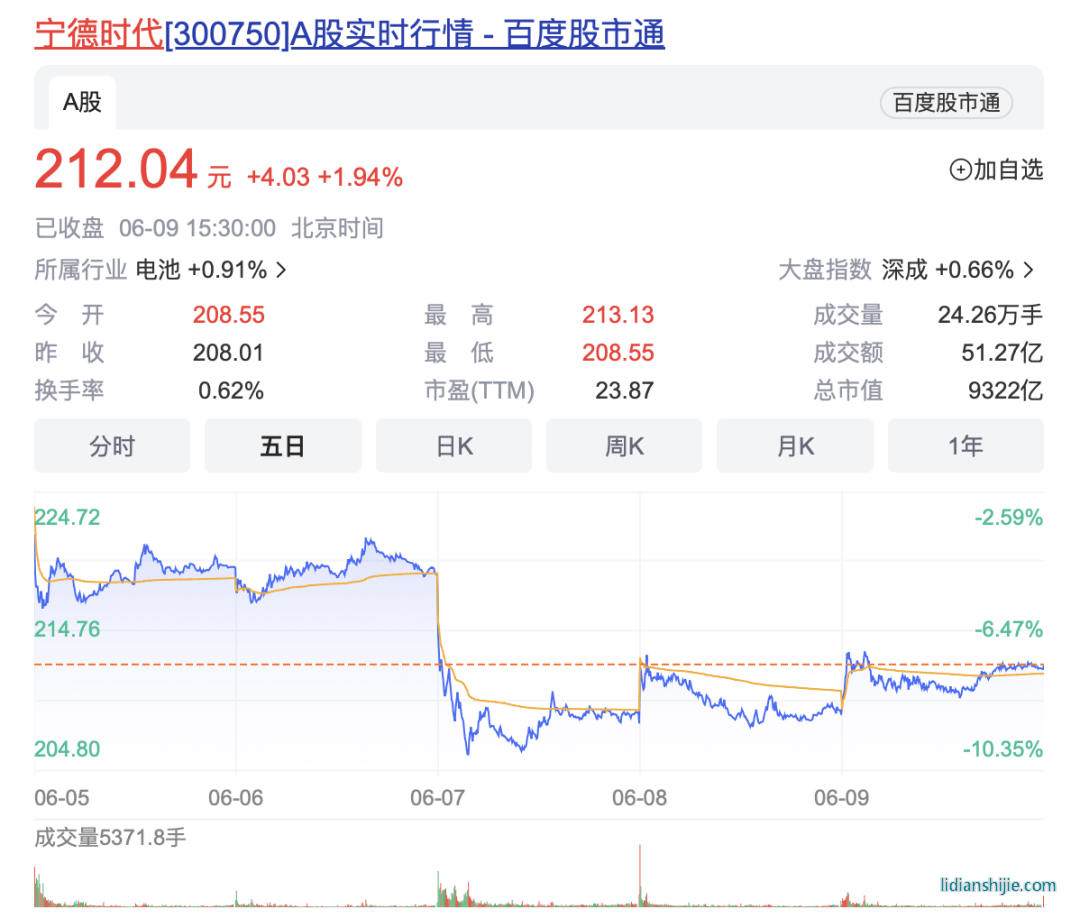 宁王带崩电池板块