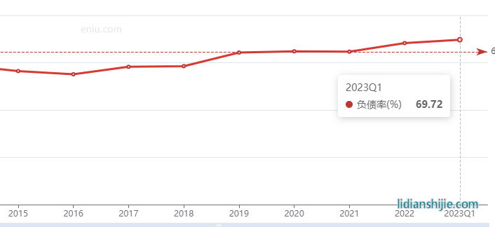 天奇股份资产负债率