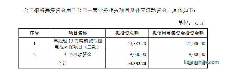 6月26日，天奇股份（002009）公告披露了定增预案