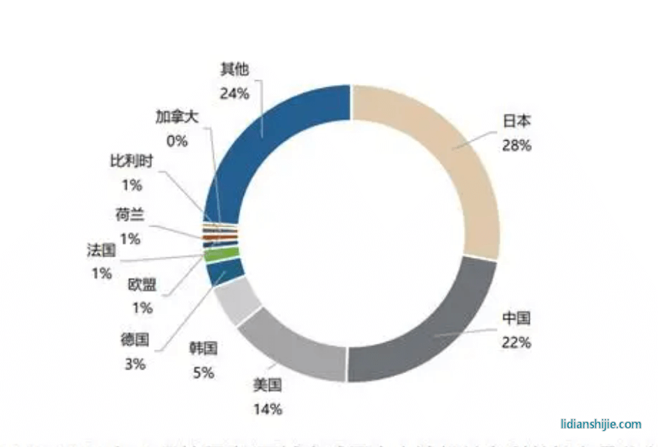 固态电池专利数