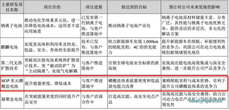 宁德时代新电池首搭特斯拉新车