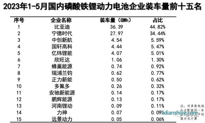 宁德时代新电池首搭特斯拉新车