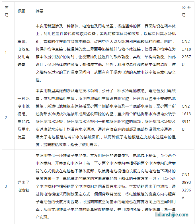 宁德时代电池包技术