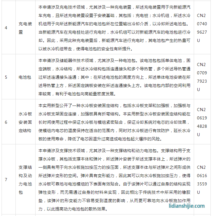 宁德时代电池包技术