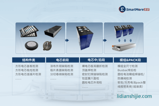 思谋质检解决方案