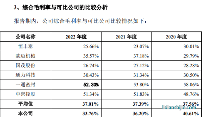 长城搅拌与同行业可比公司毛利率比较