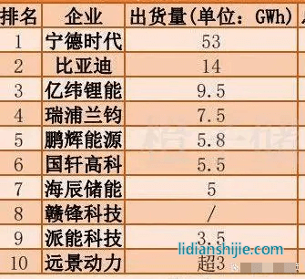 全国电力储能电池交付量