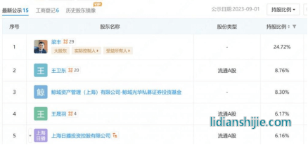 新能源上市公司锦源晟控股股东和实际控制人
