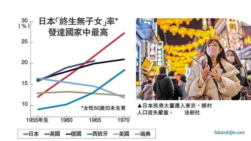 2022年《朝日新闻》公布的报告