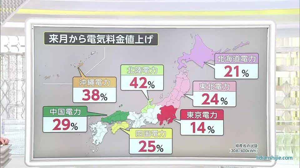 2022年《朝日新闻》公布的报告